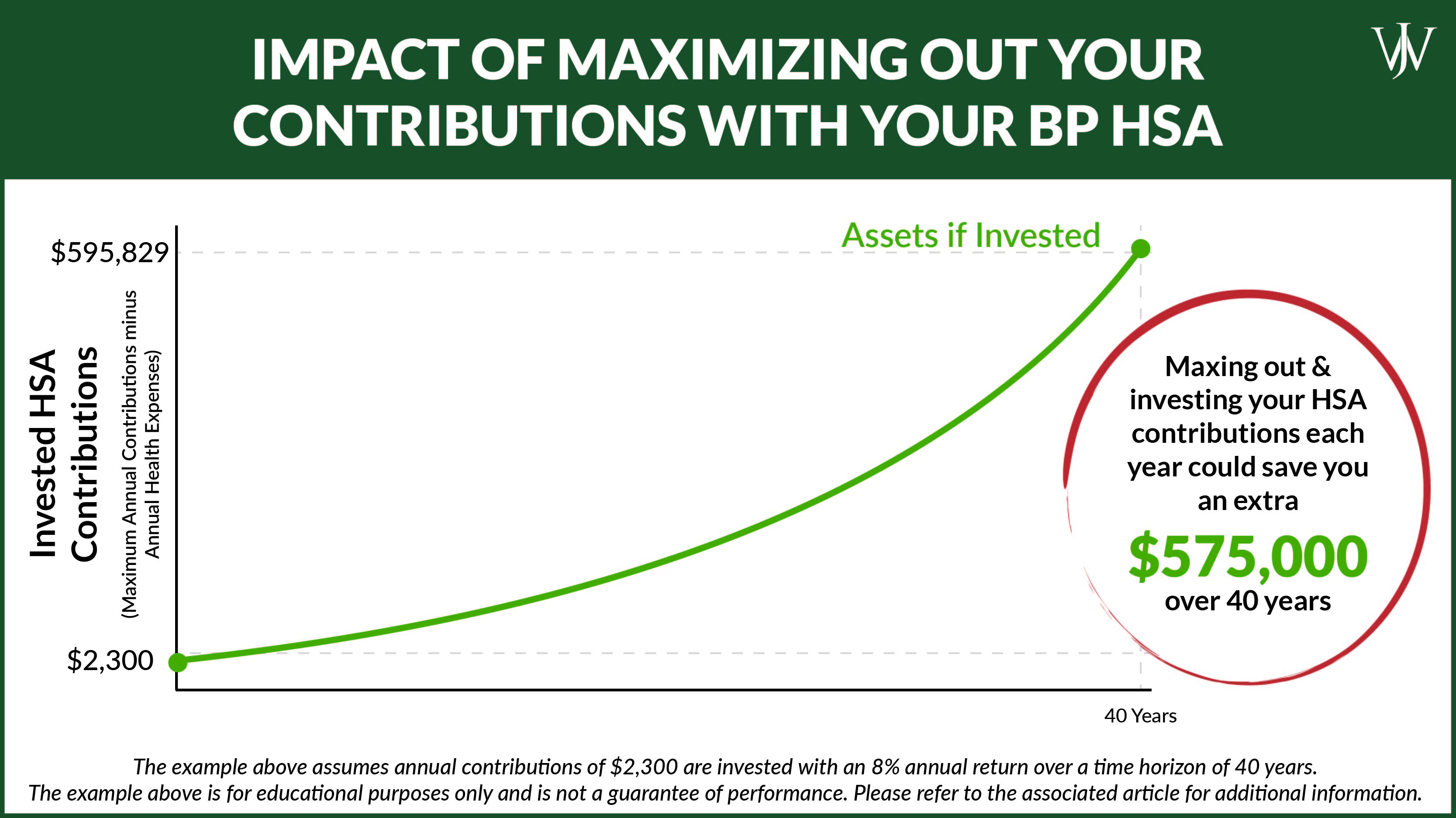 BP HSA Tax Benefits Investment Strategies To Consider In Open Enrollment